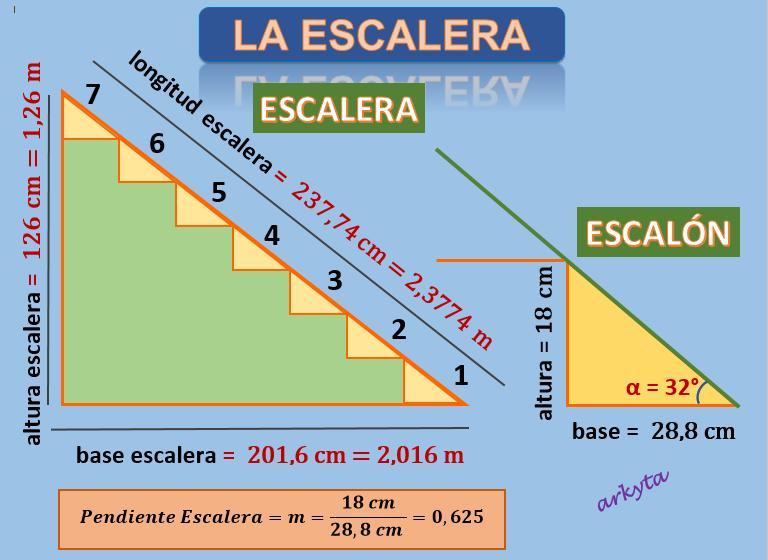 Cómo se calcula el ángulo de inclinación de una escalera Escaleras Top